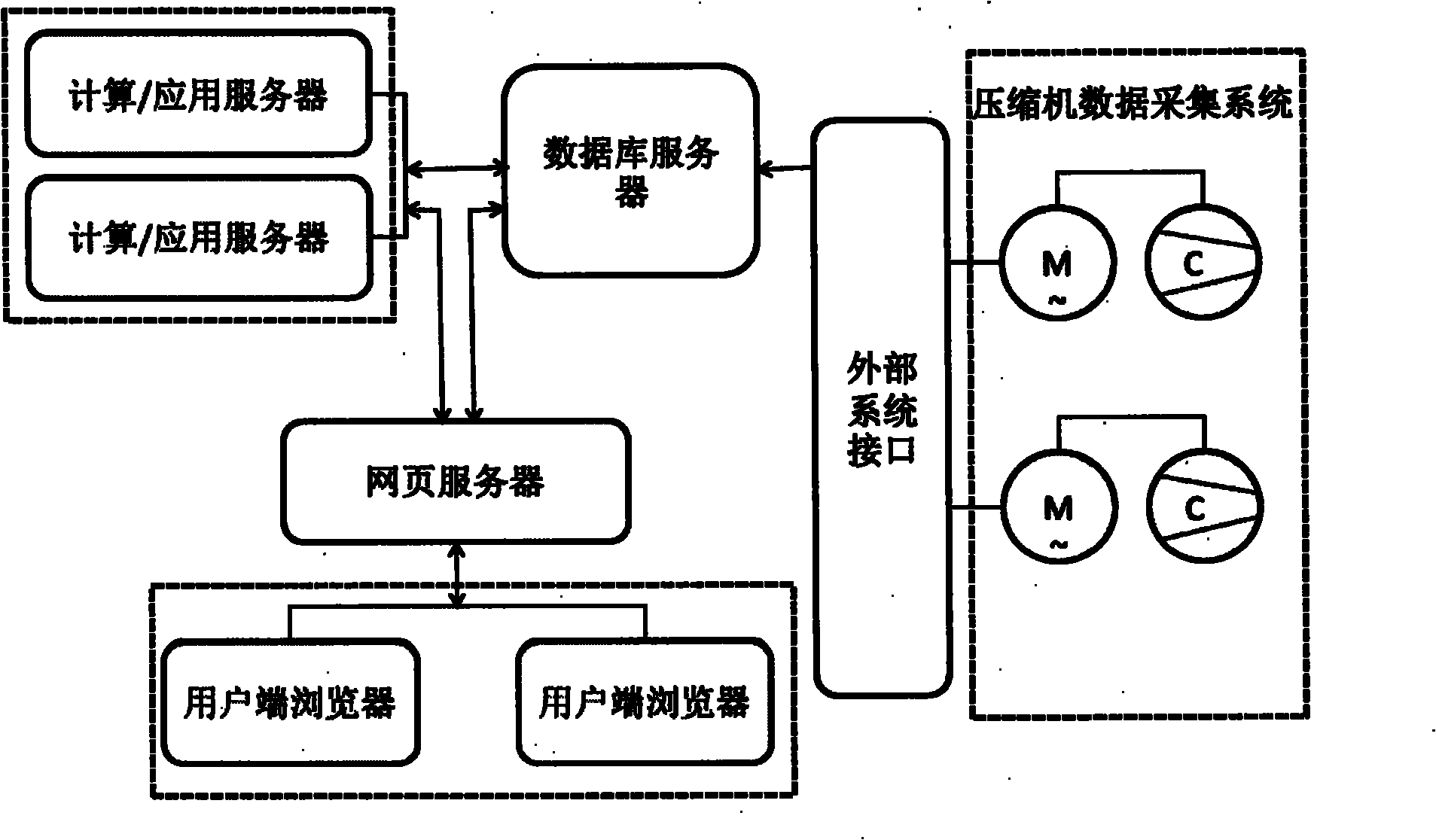 Overhaul management system and service life management method for important compressor parts in coal chemical industry