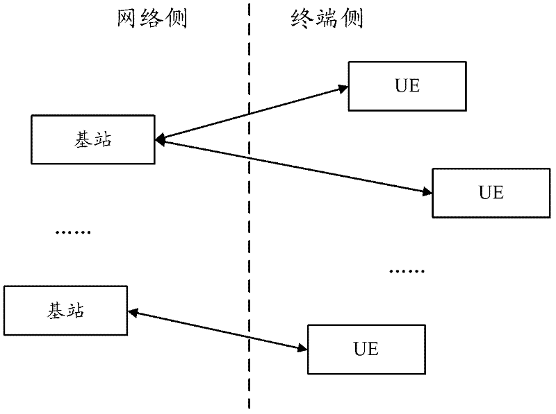 A method and device for realizing drx function