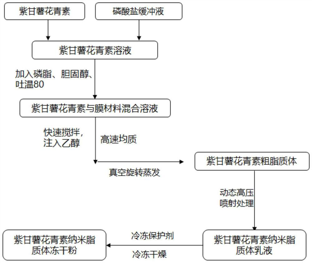 Whitening mask and preparation method thereof