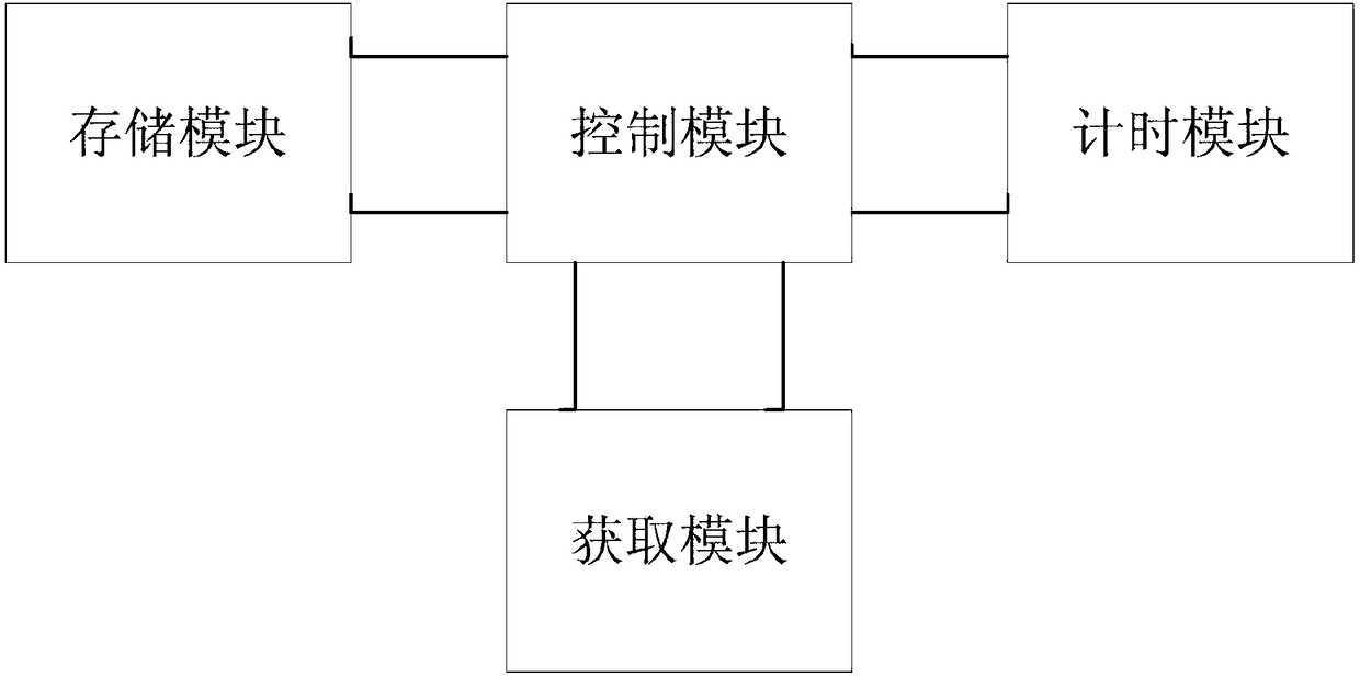 Page timeout configuration reminding device and method