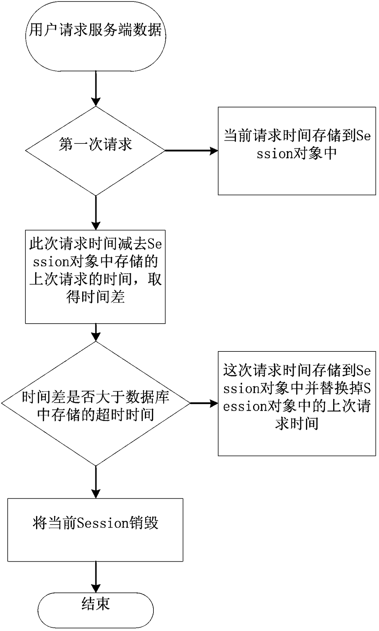 Page timeout configuration reminding device and method