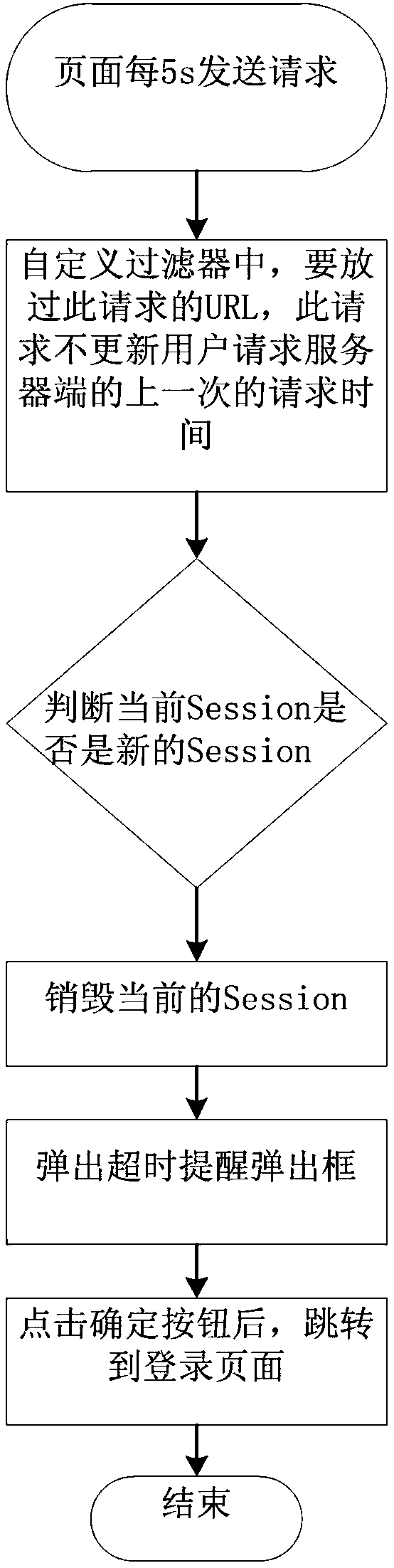 Page timeout configuration reminding device and method