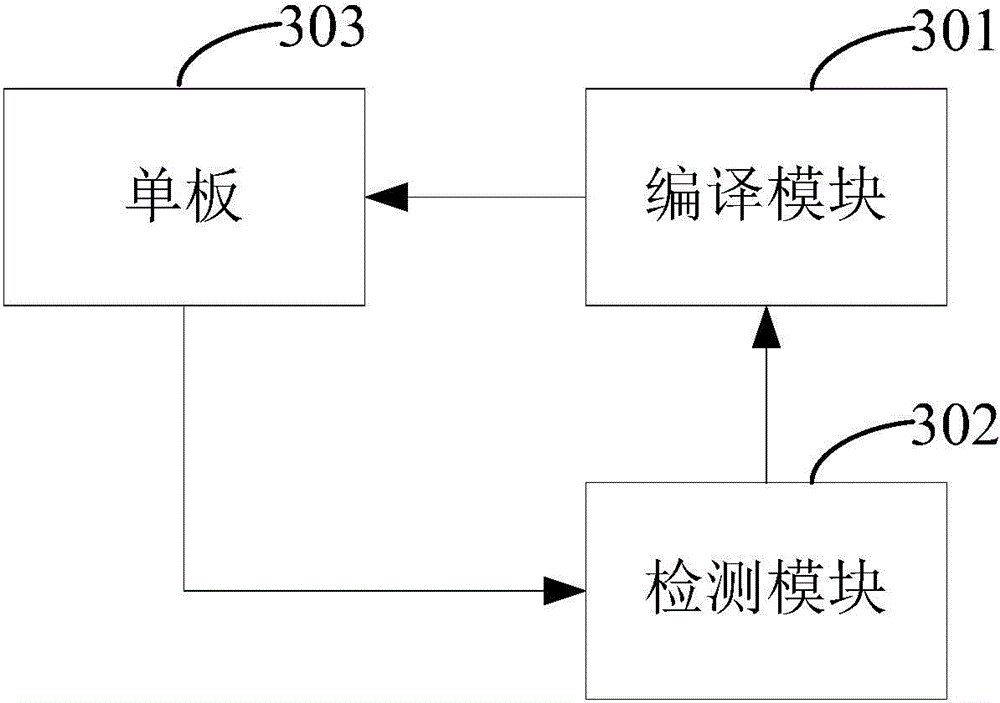 Method and device for dynamically loading programs of kernel module of embedded type system