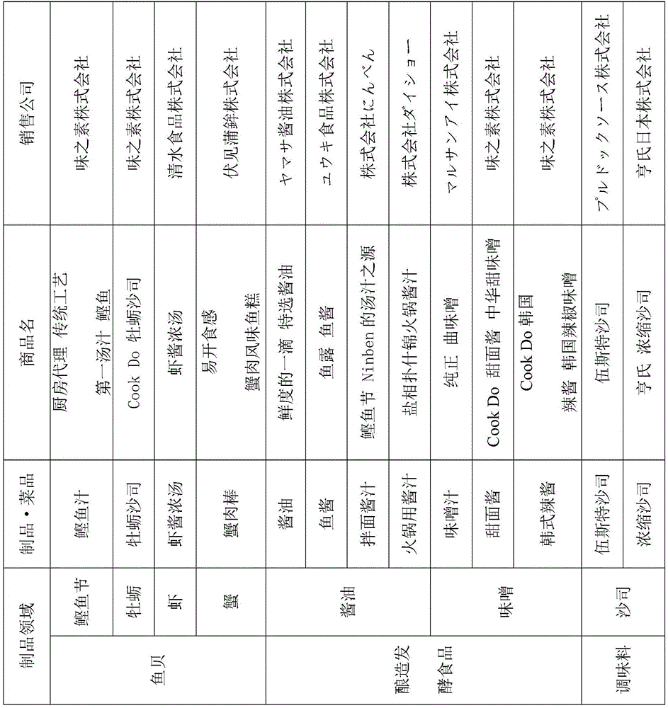 Fragrance and/or flavor imparting composition, food and drink, and method for producing the food and drink