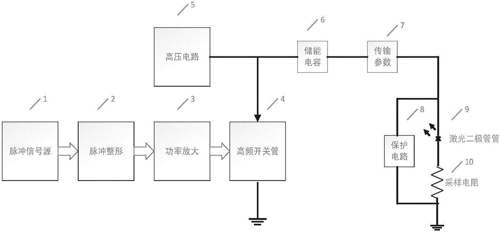 Driving source structure of short-pulse heavy-current semiconductor laser for laser scanning