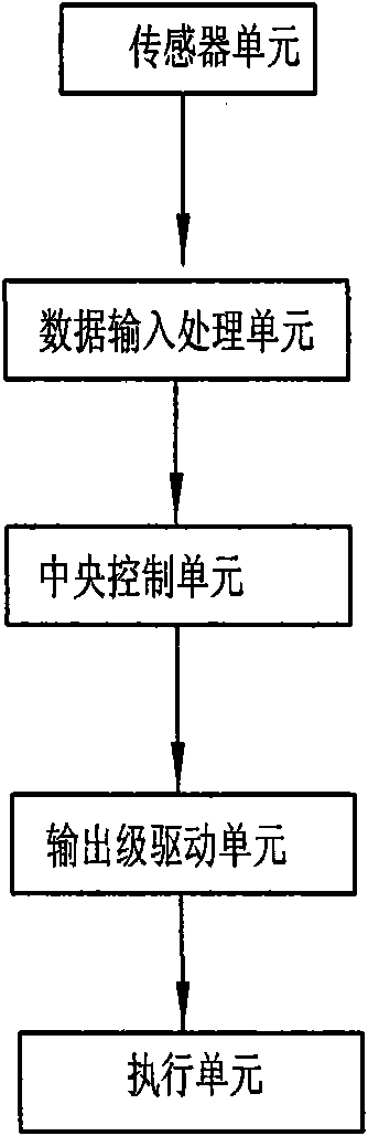 Control method of methyl alcohol flexible fuel vehicle and system thereof