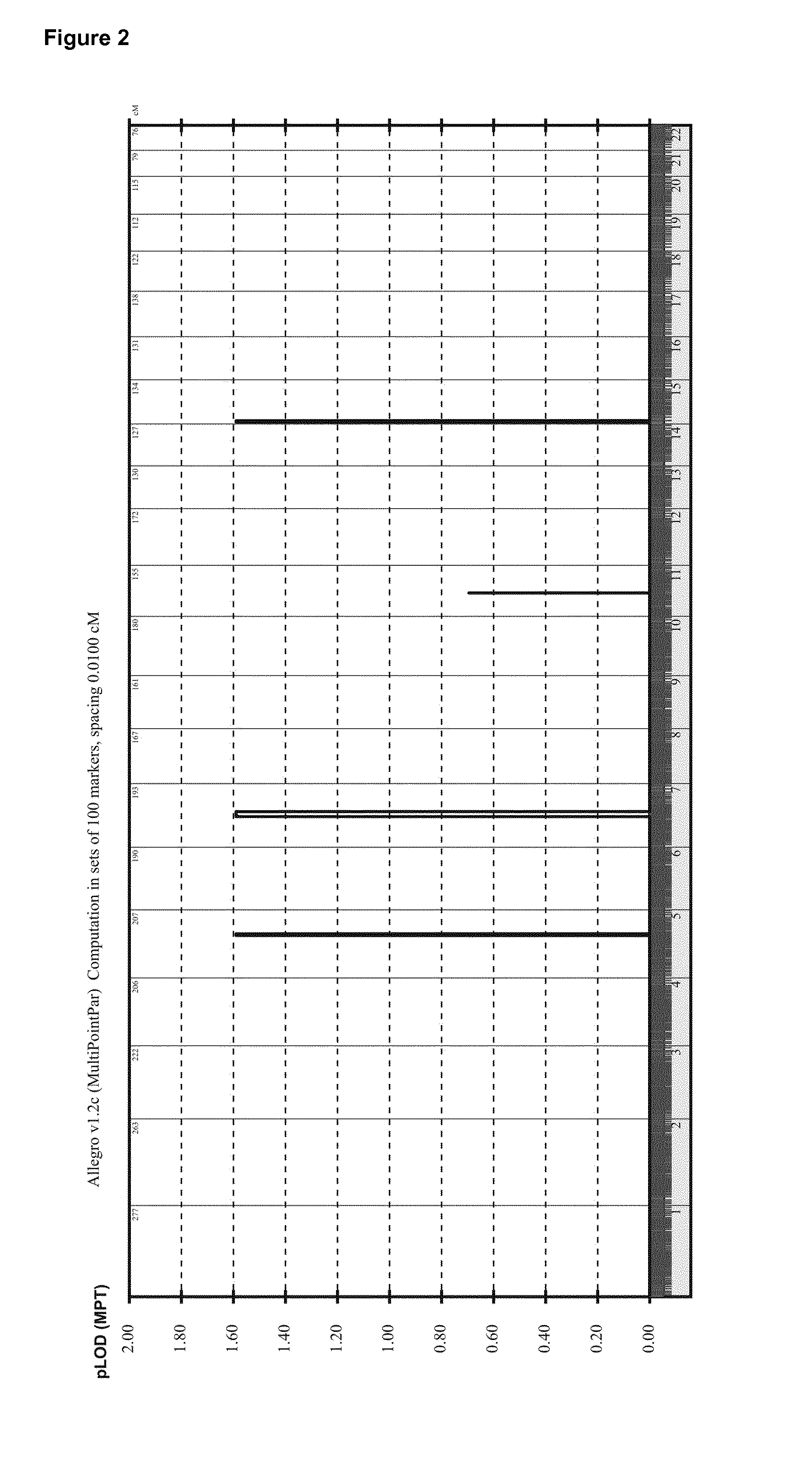 Diagnostic tests for the detection of inherited peripheral neuropathies