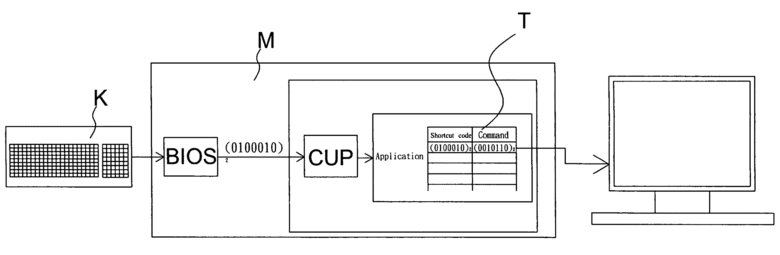 Method of defining shortcut key of input device