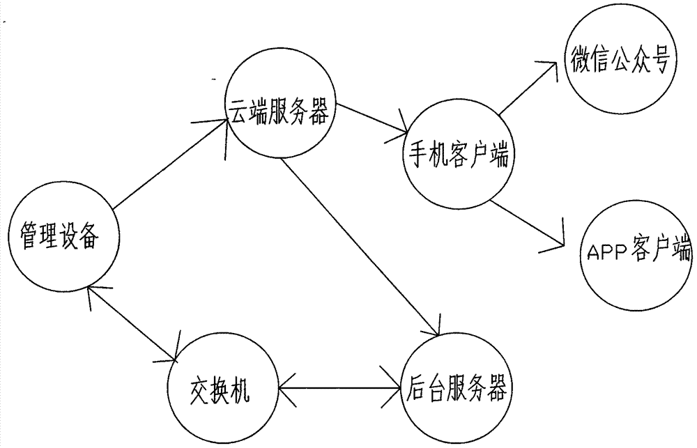 Device and method applied to chess room management