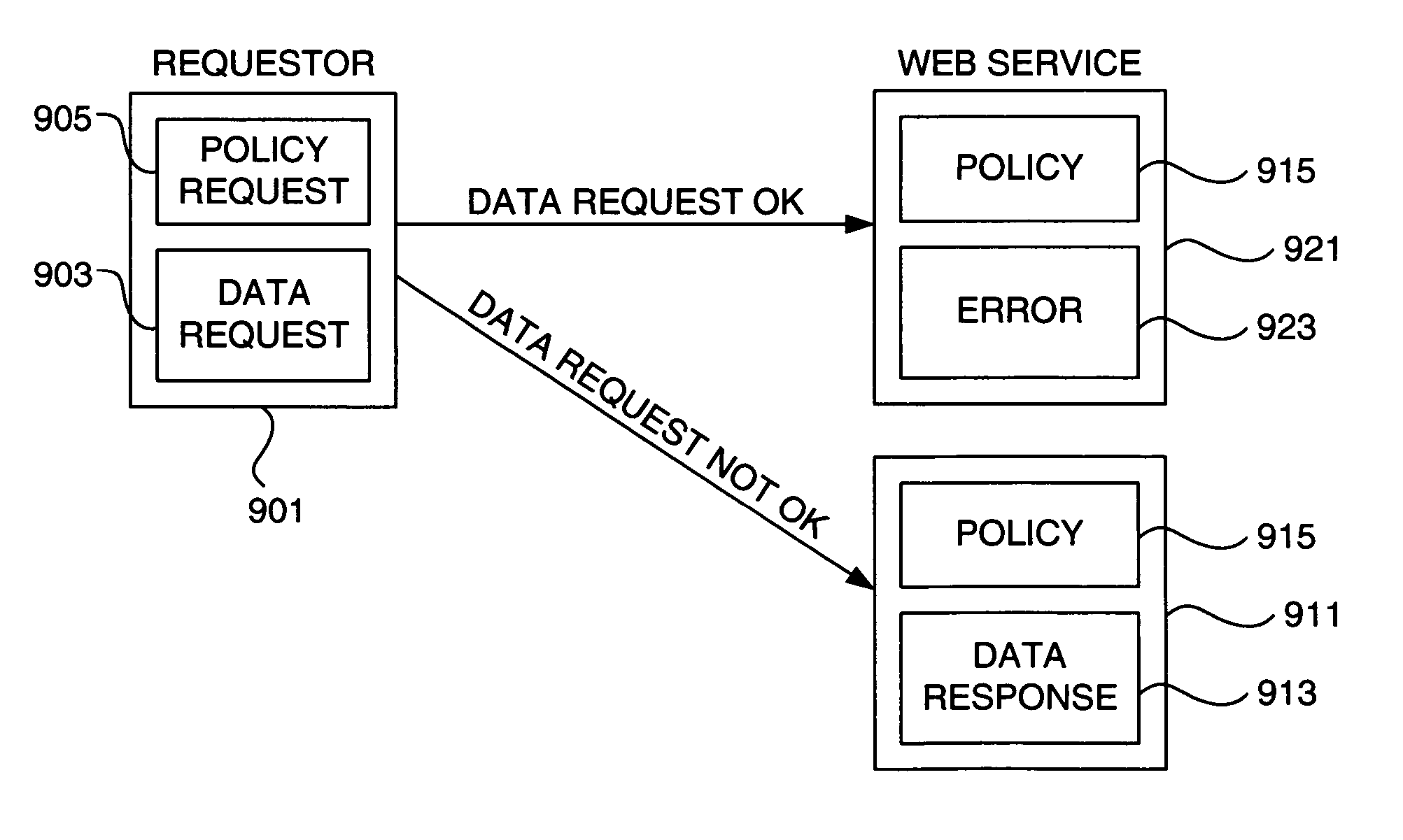 Scoped metadata