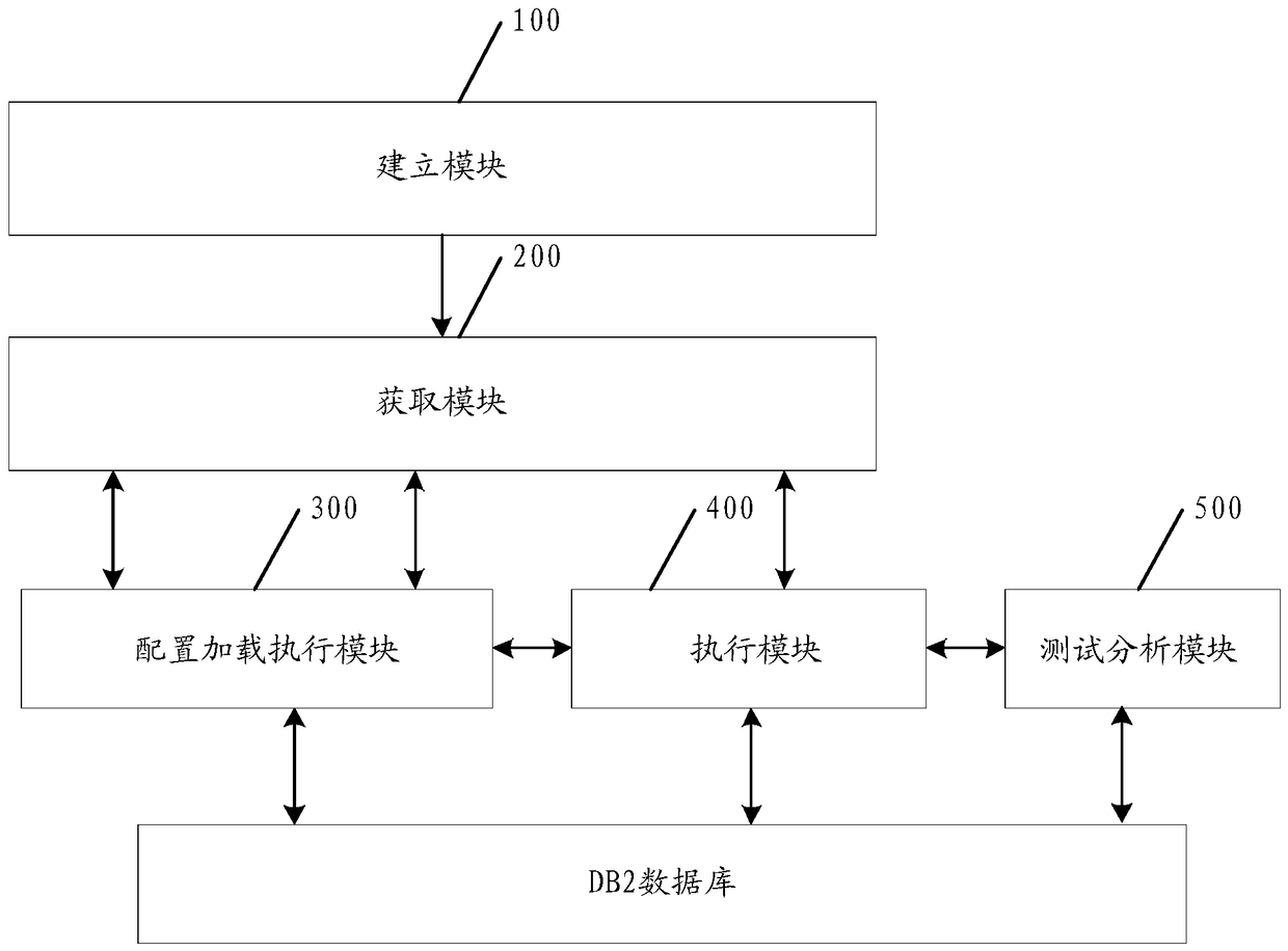 Method and system for automatically optimizing configuration of database