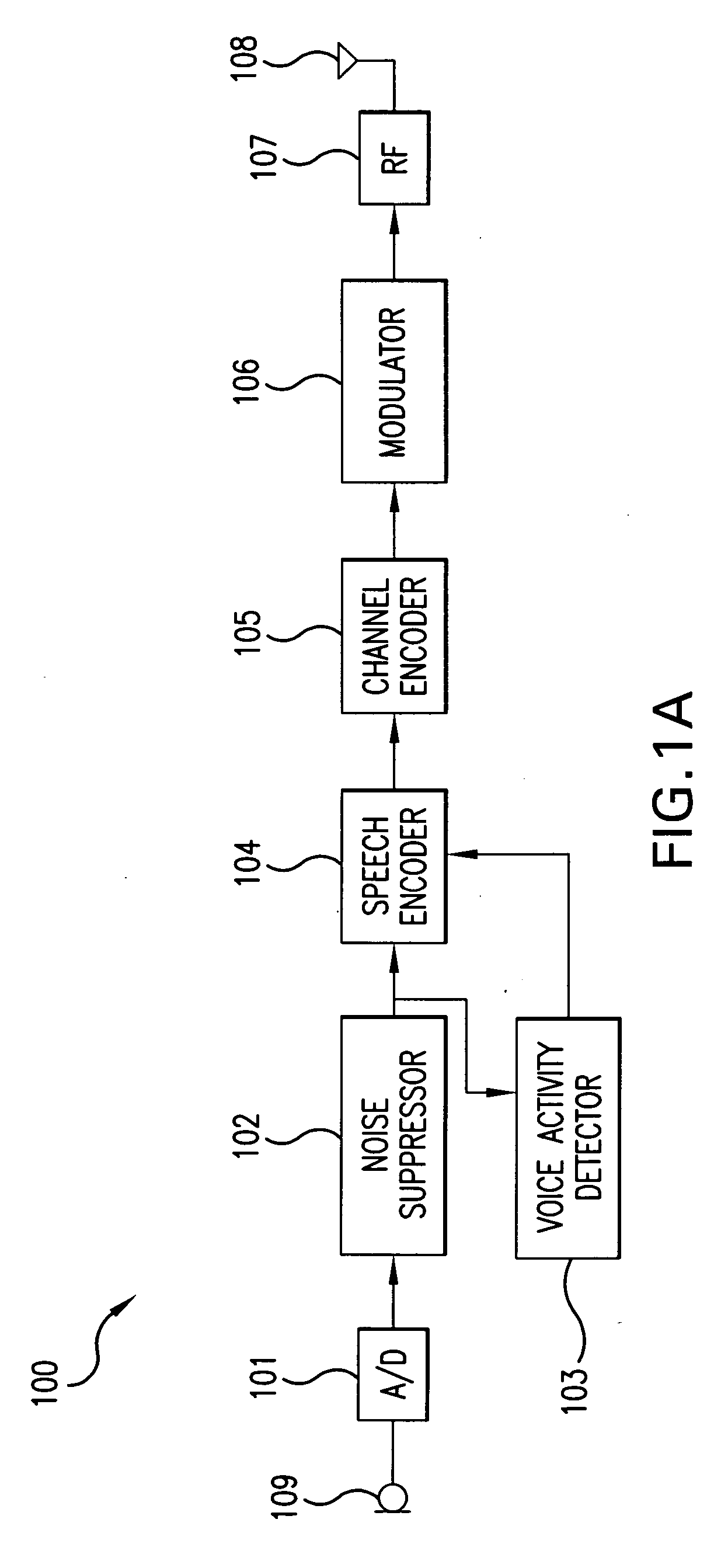 Channel decoding for wireless telephones with multiple microphones and multiple description transmission