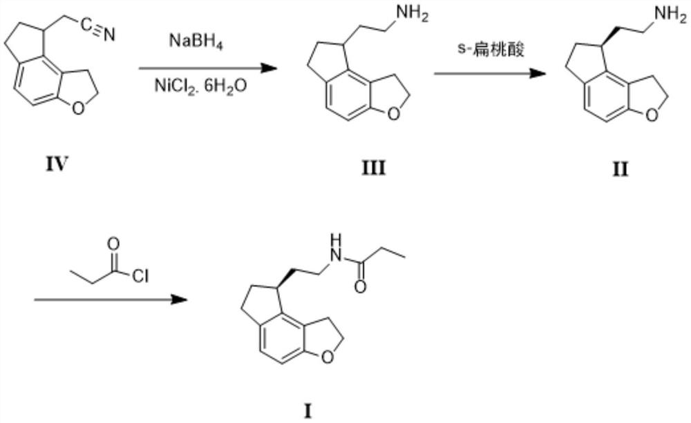 Preparation method of ramelteon