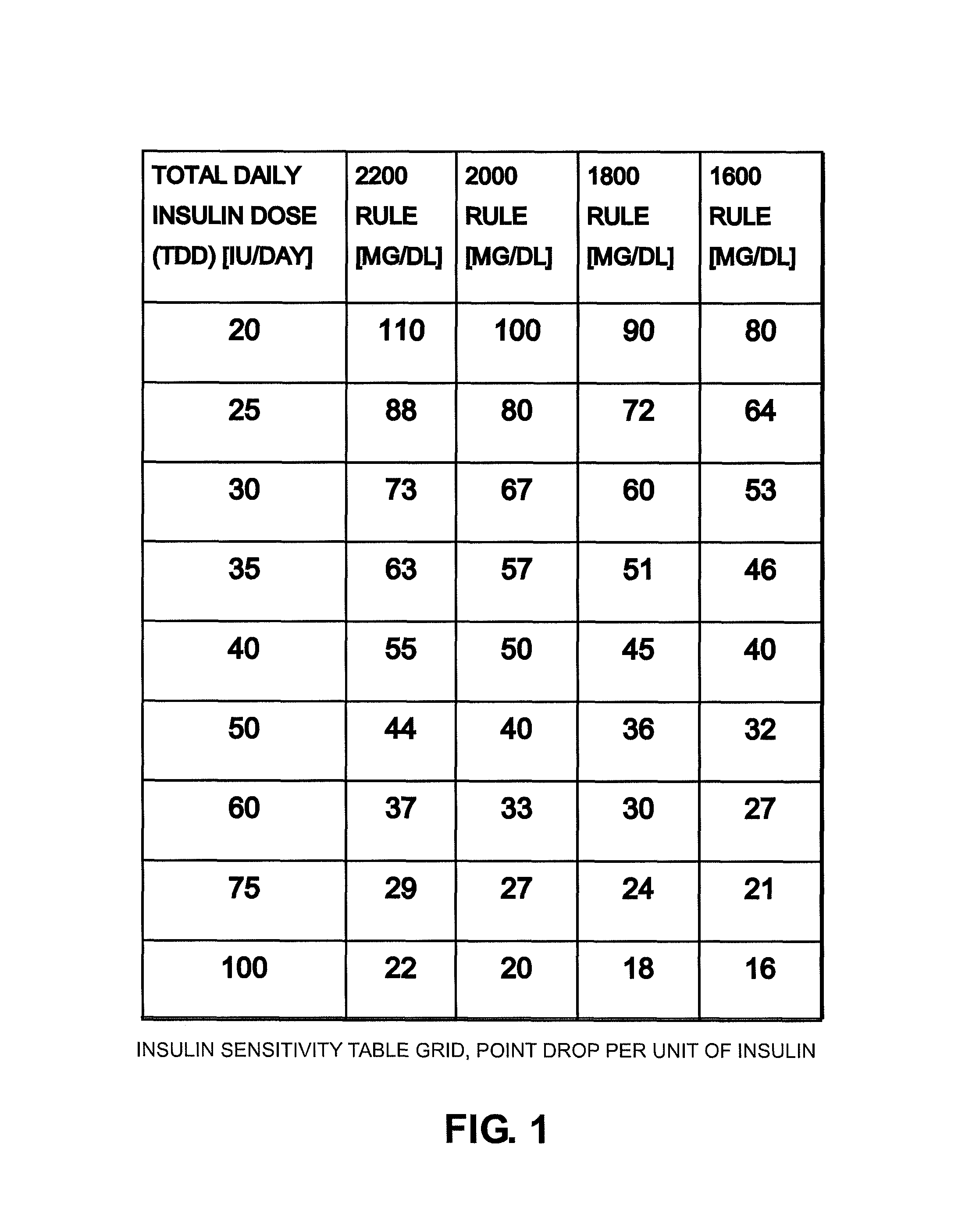 Method system and device for assessing insulin sensitivity