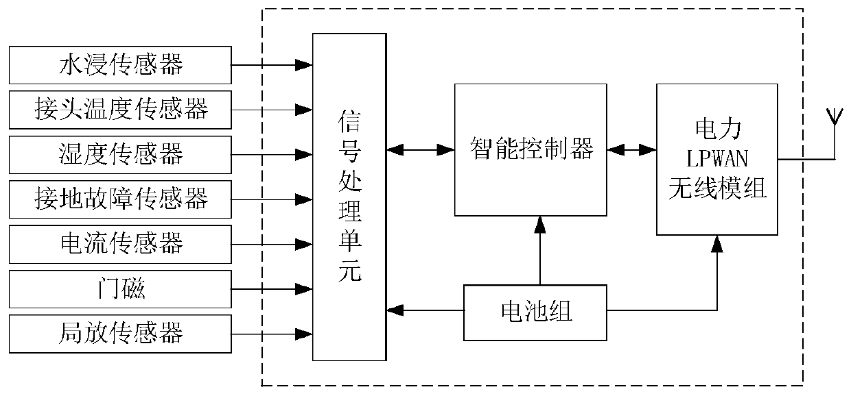 Distribution cable branch box state monitoring system and method