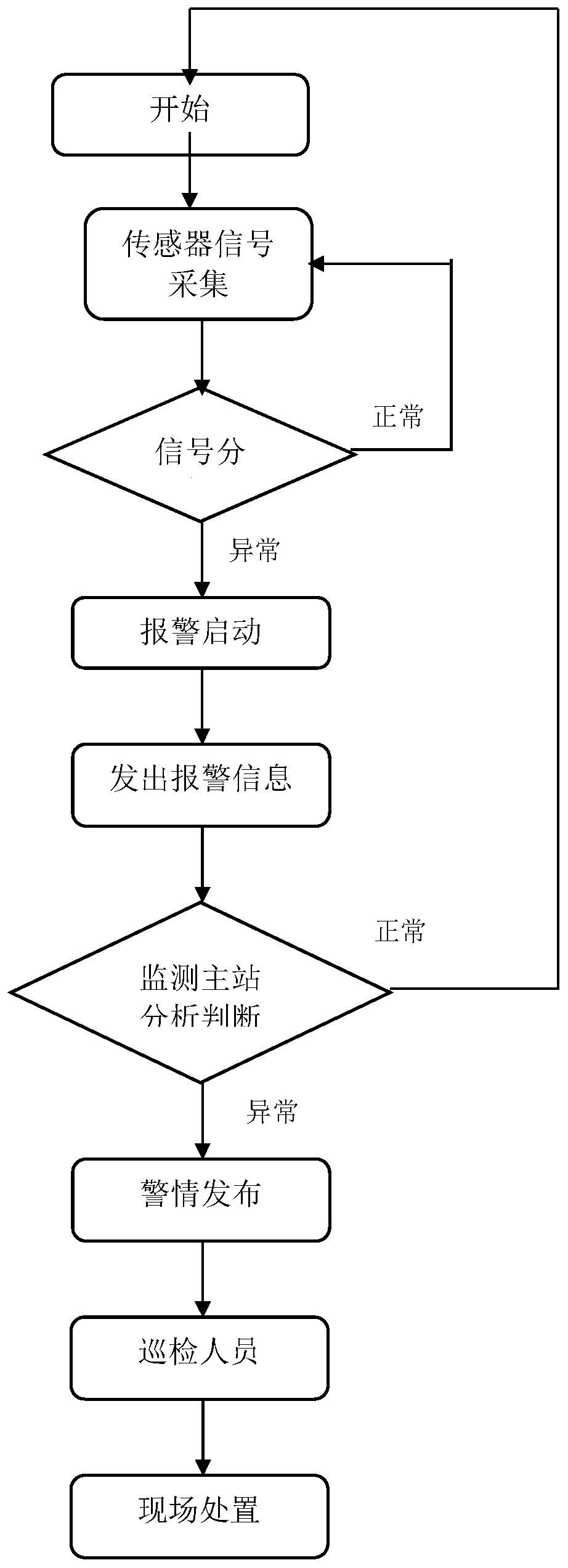 Distribution cable branch box state monitoring system and method