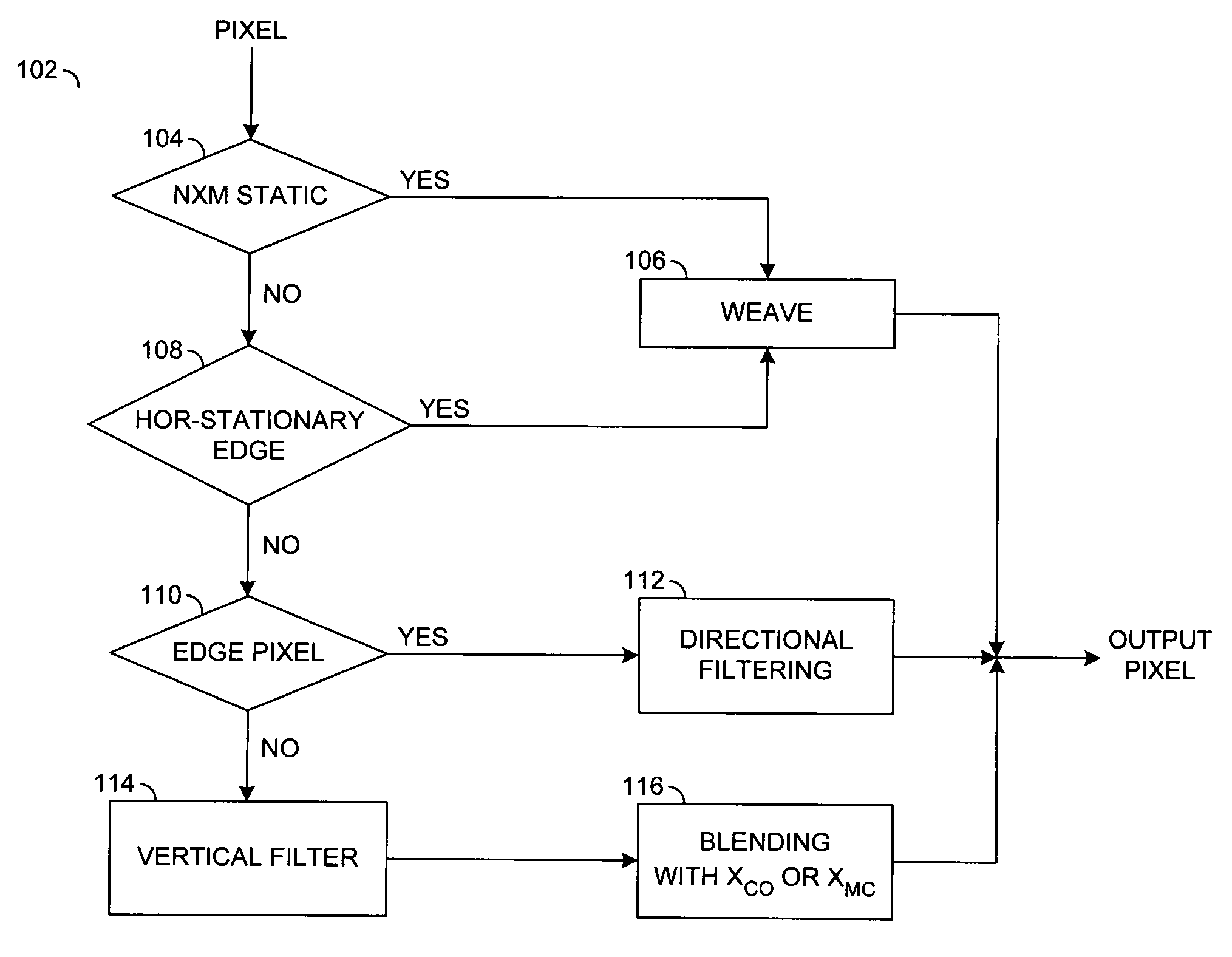 Method and apparatus for video deinterlacing and format conversion