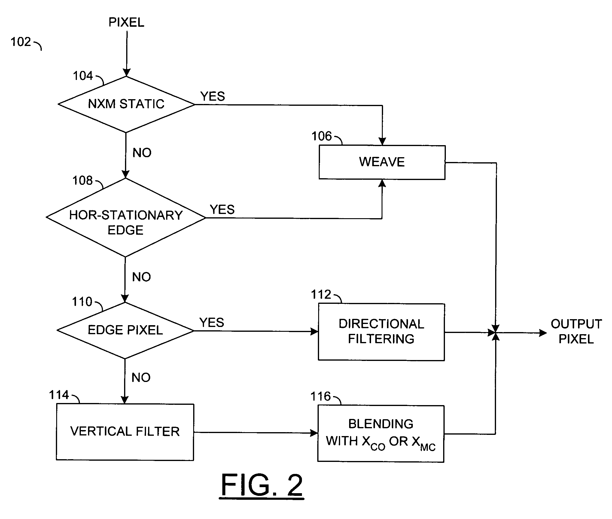 Method and apparatus for video deinterlacing and format conversion