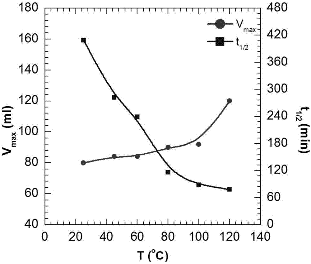 Self-stabilized carbon dioxide/ammonia water switch foam system