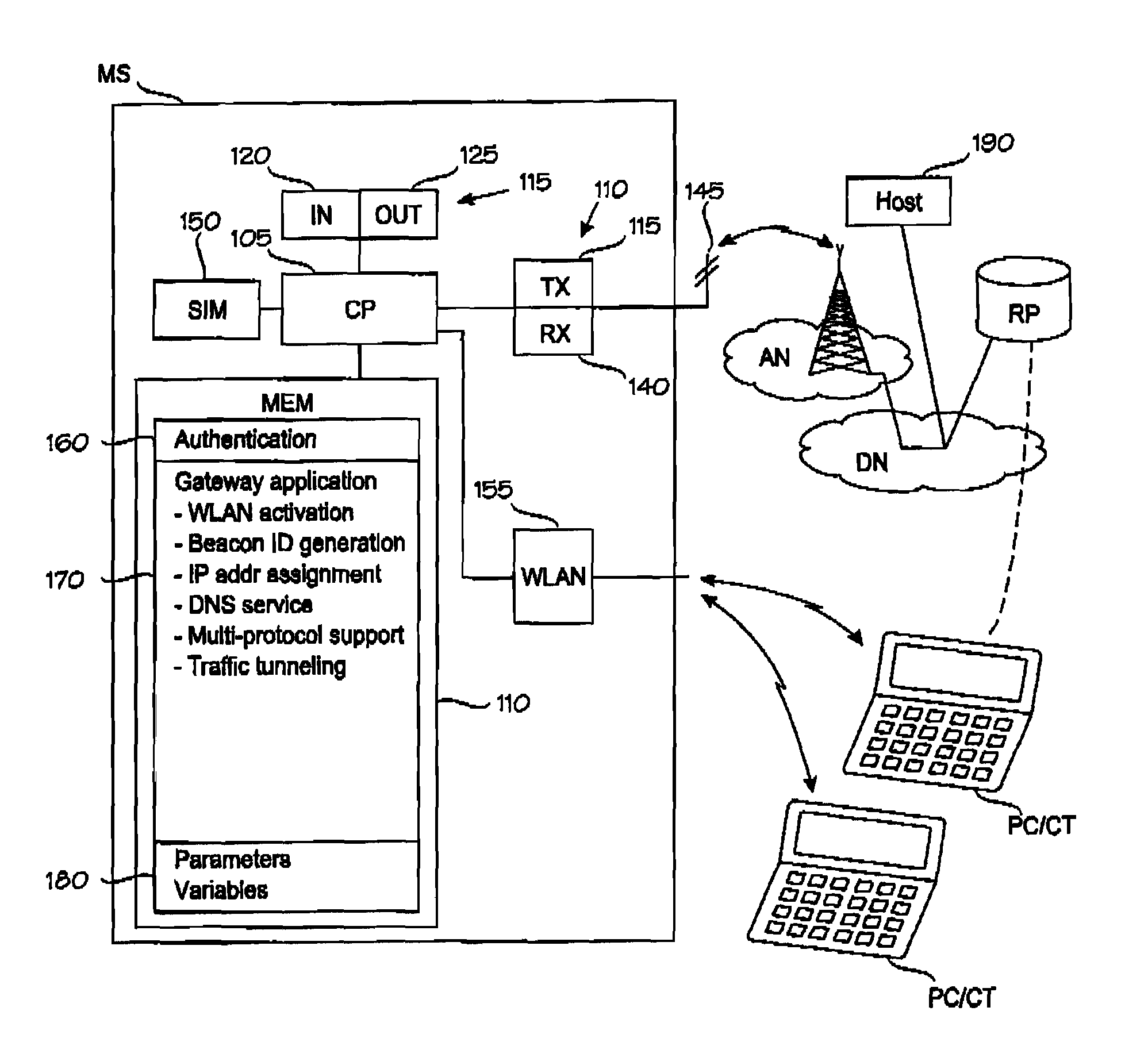 Mobile WLAN Gateway