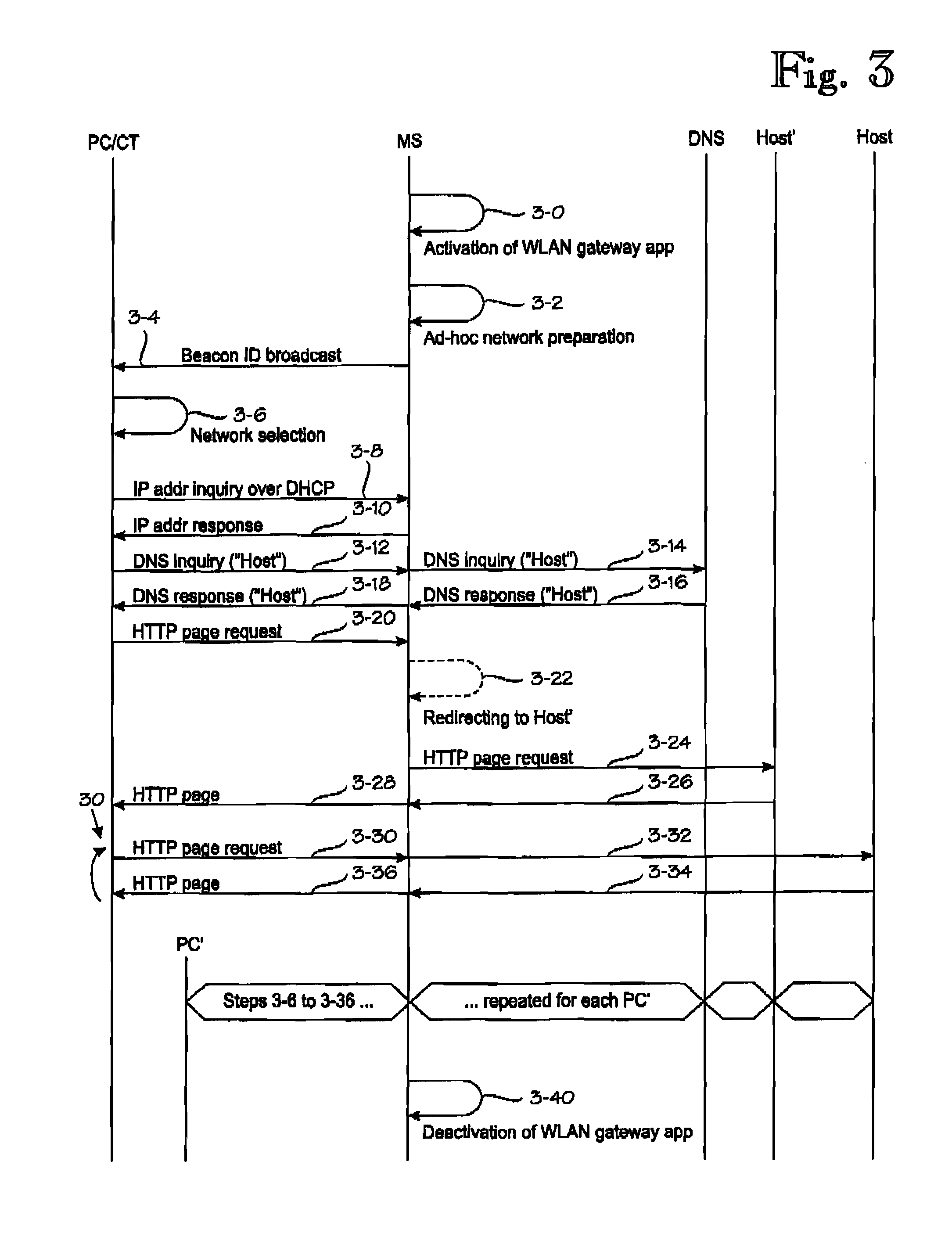 Mobile WLAN Gateway