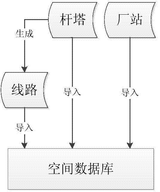 Web GIS (geographical information system)-based comprehensive alarm display method