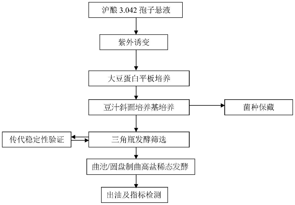 A strain of Aspergillus oryzae za132 and its application