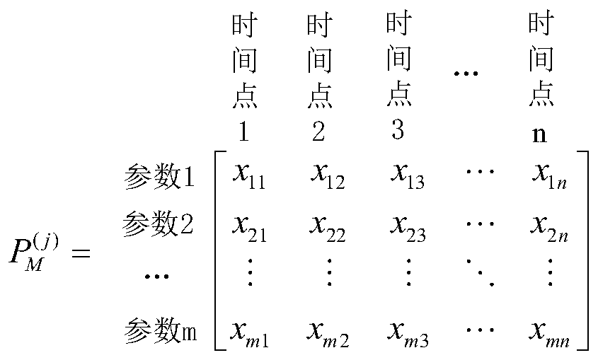 An agricultural Internet of Things data multi-view projection clustering reconstruction method and system