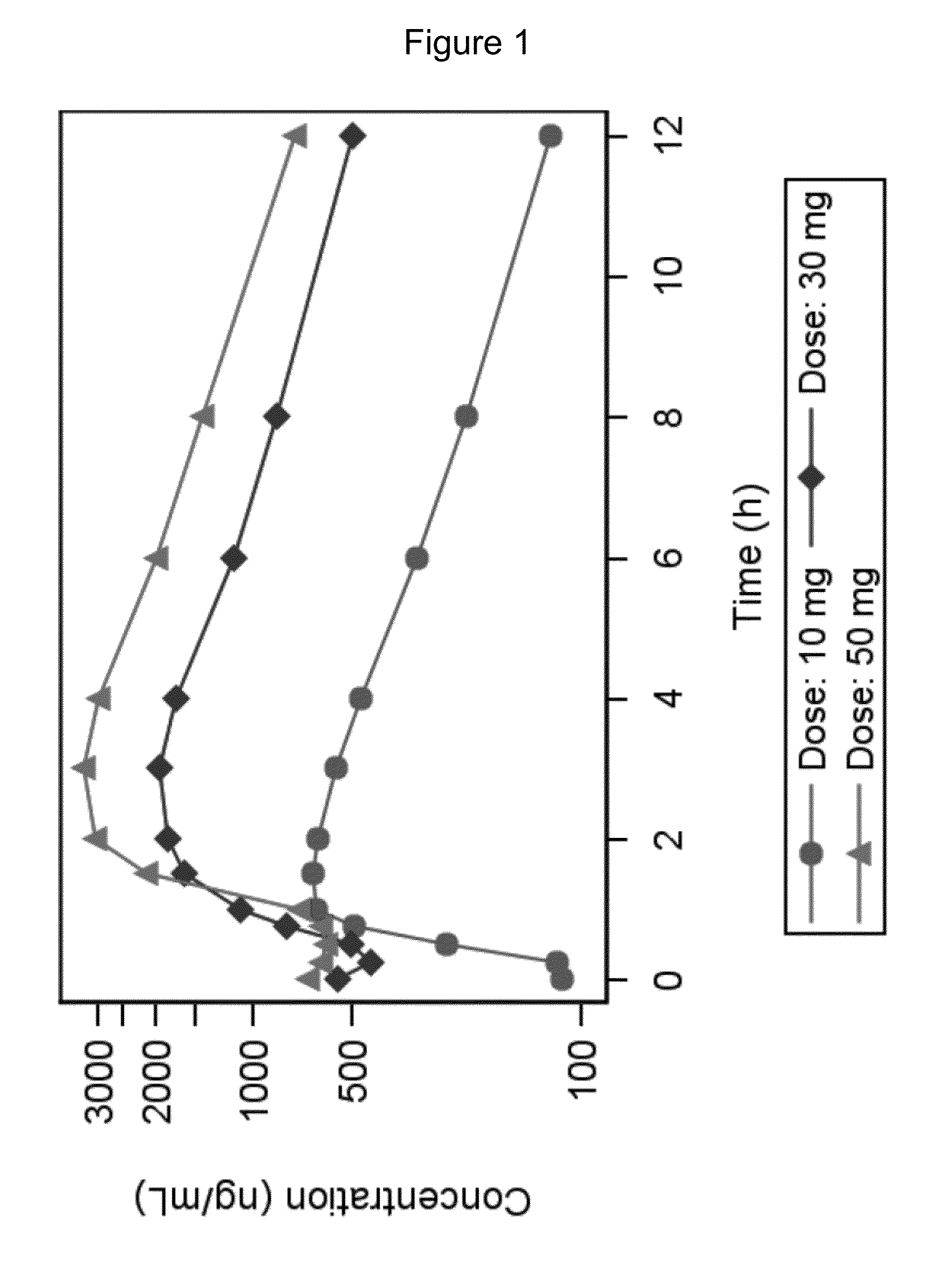 Use of pemirolast in the treatment of acute asthma