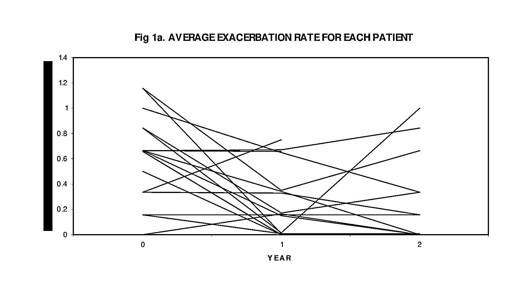 Methods for treating chronic obstructive pulmonary disease