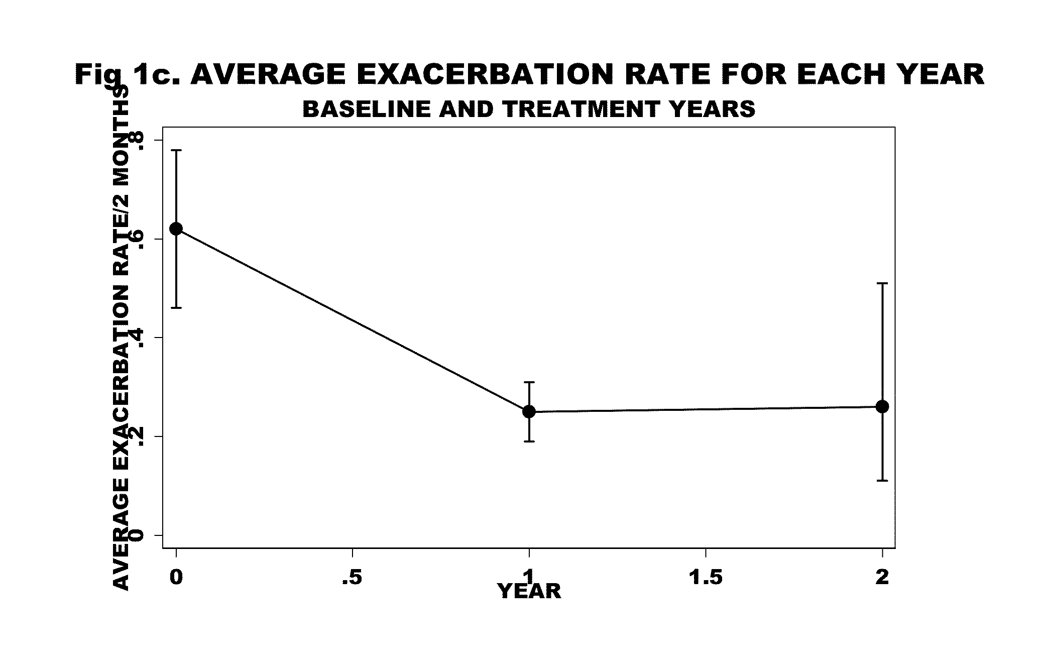 Methods for treating chronic obstructive pulmonary disease