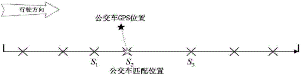 Method for predicting arrival time of bus