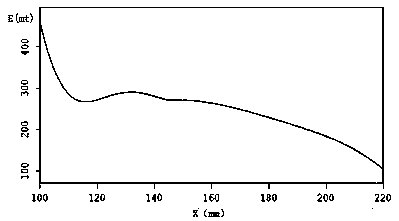 Radial foil-free diode guiding magnetic field system