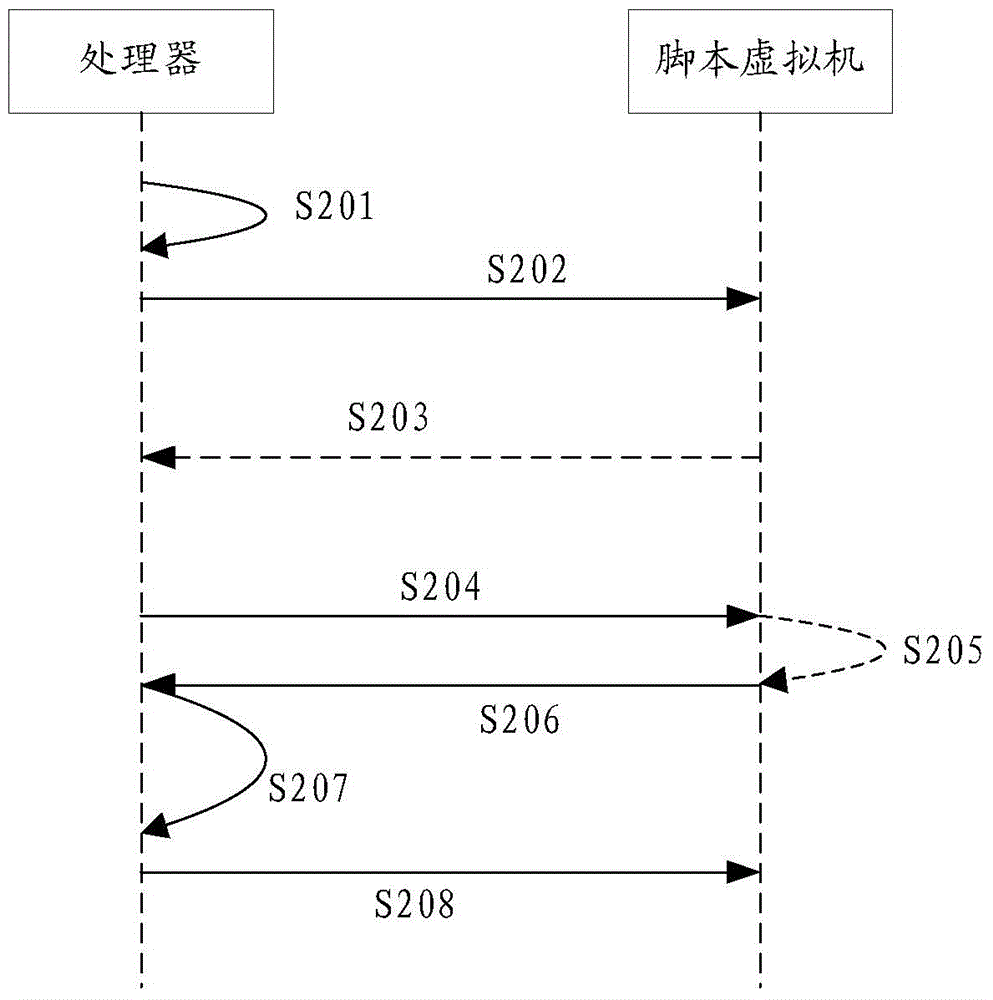 Test method, device and system of application program