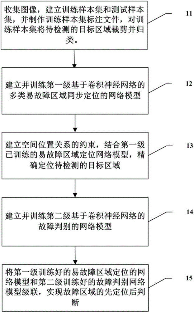 TFDS fault automatic recognition method