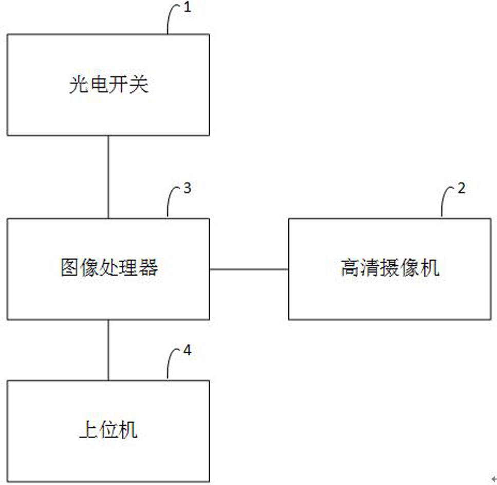 Overload detection method and overload detection system for train