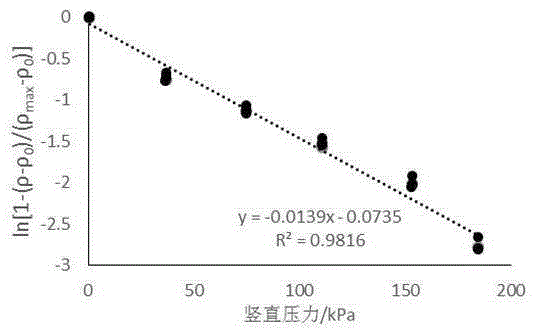 Weight measuring method of wheat in horizontal warehouse