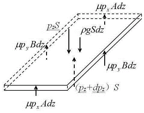 Weight measuring method of wheat in horizontal warehouse