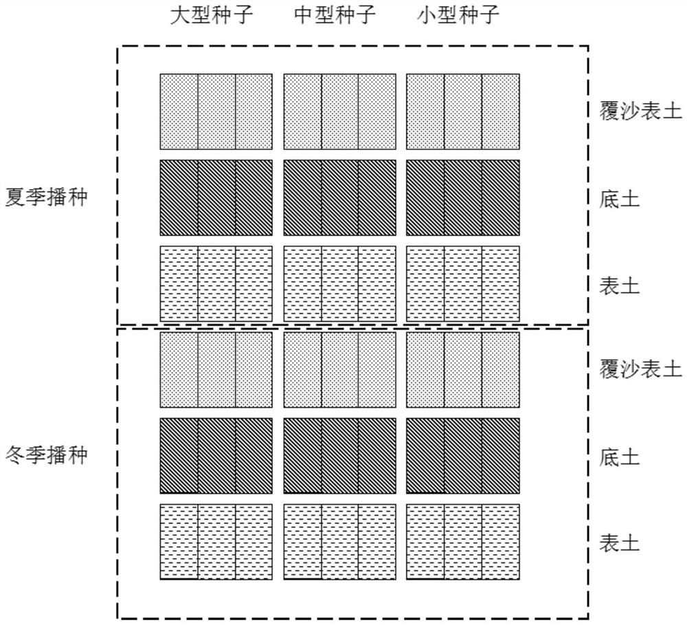 A landscape construction method for farmland ecosystem restoration in ecologically sensitive areas