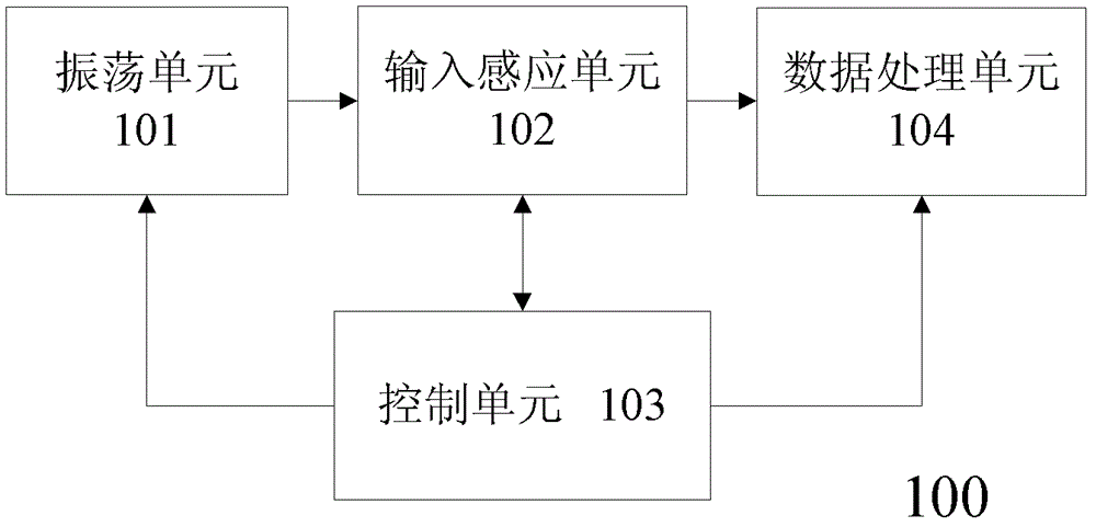 Input device compatible with capacitance positioning and electromagnet positioning and input method thereof