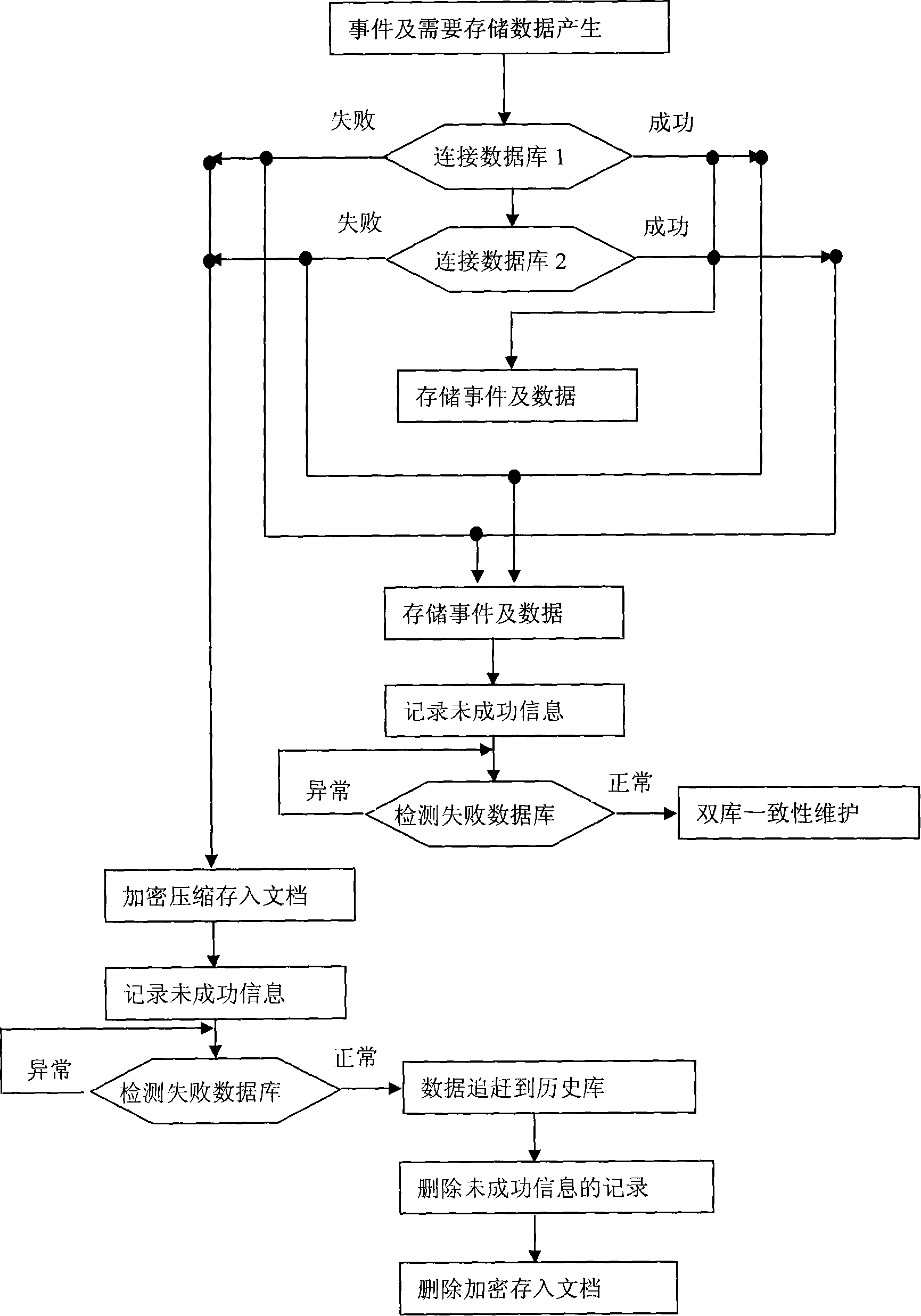 Data driven method of hydraulic power station monitoring and control system