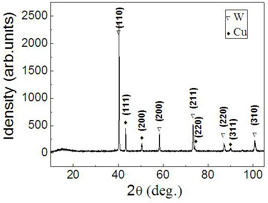 A simple preparation method of nanoscale tungsten copper precursor powder