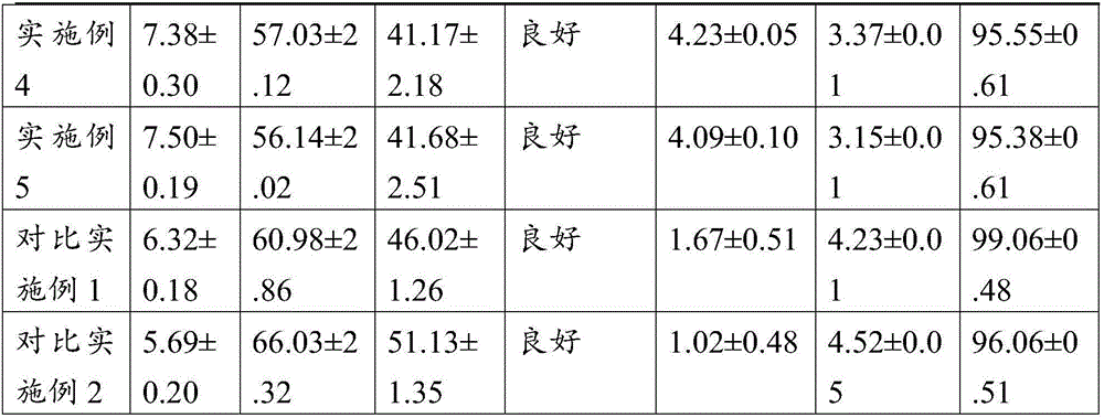 Crop straw silage leavening agent and application thereof