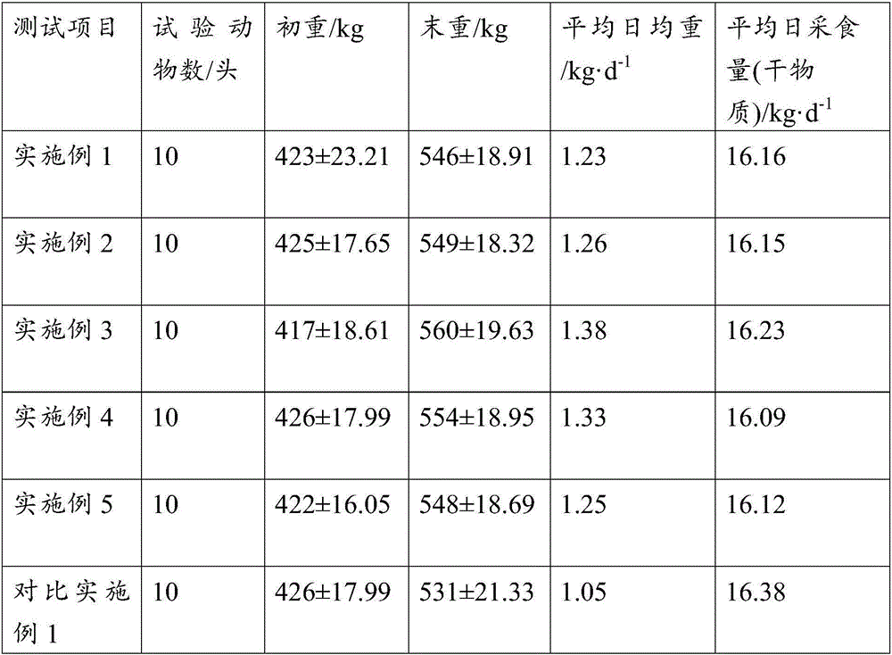 Crop straw silage leavening agent and application thereof