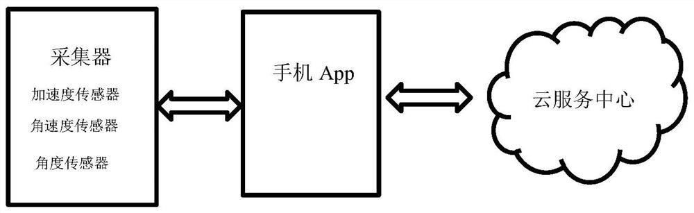 Table tennis intelligent training method and cloud server