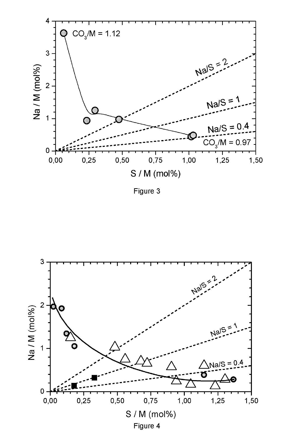 Impurity containing cathode material with preferred morphology and method to prepare from impurity containing metal carbonate