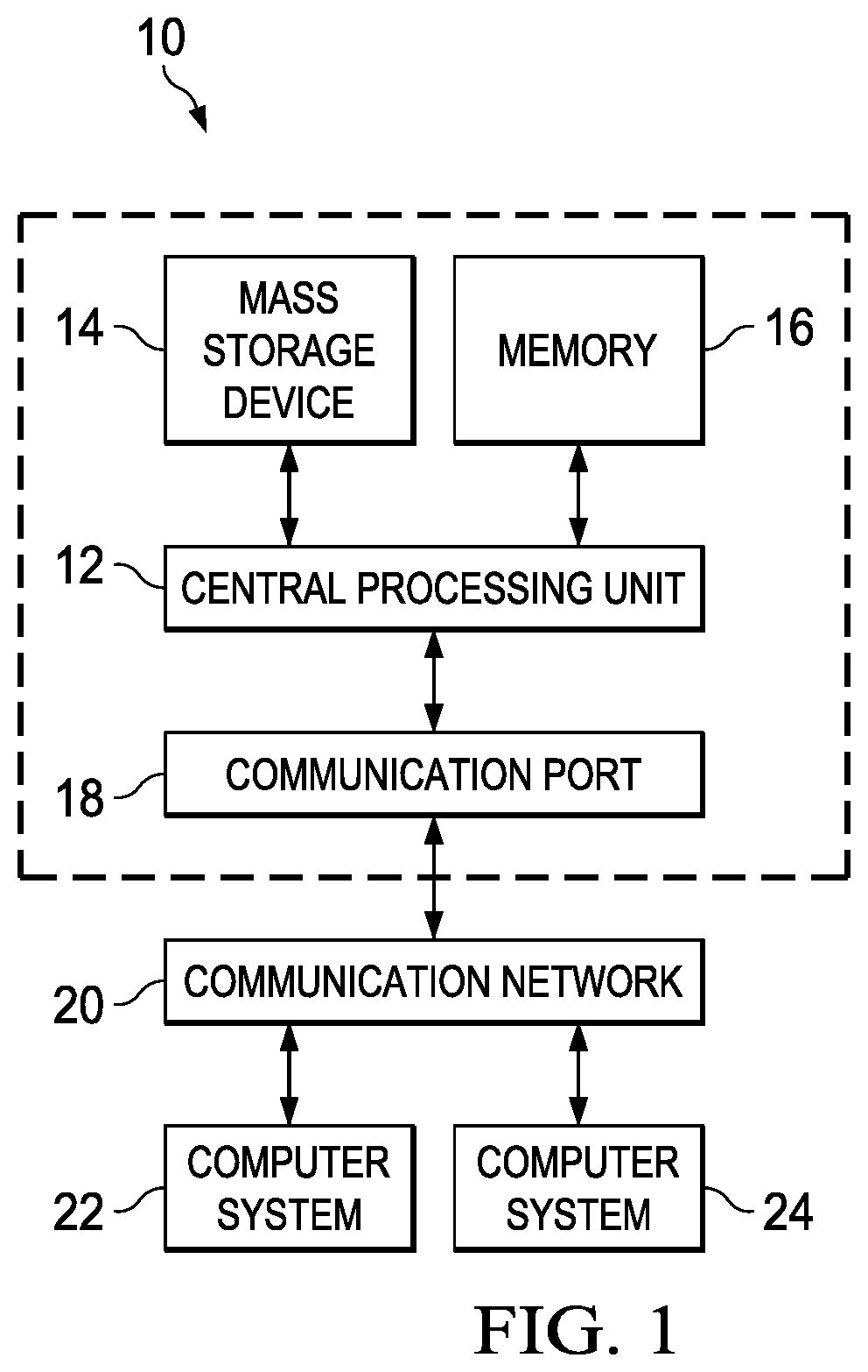 Specifying a disaggregated compute system