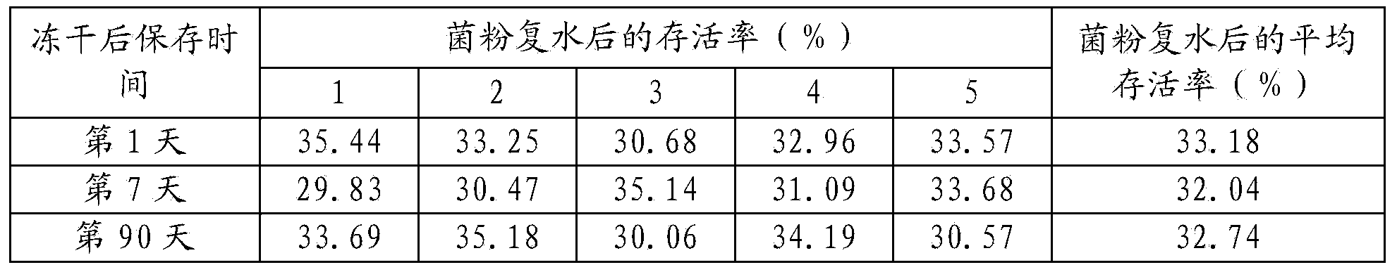 Freeze-drying protective additive of pseudoalteromonas bacteria and freeze-drying method