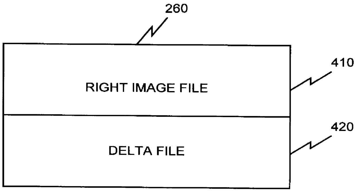 3D image acquiring and viewing systems and methods