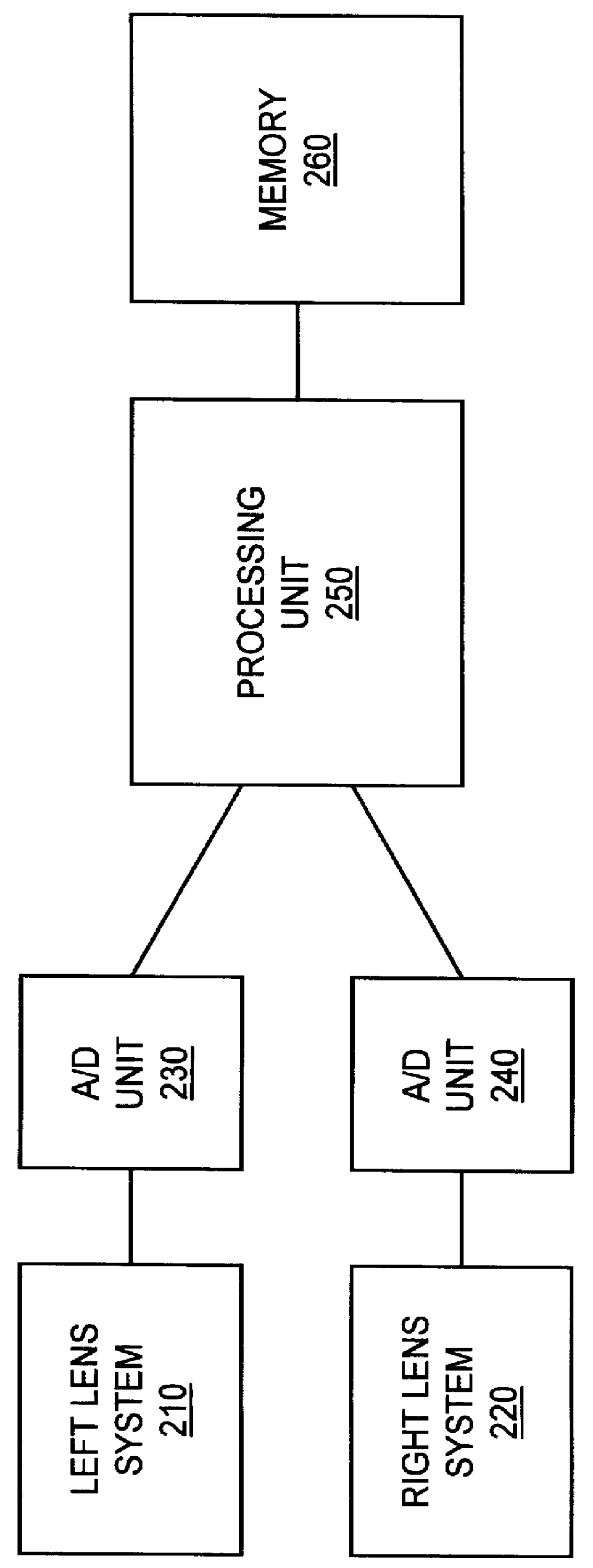 3D image acquiring and viewing systems and methods